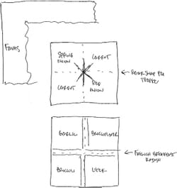 Ghosts of potagers past: California